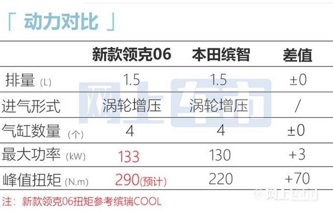 新领克06五天后上市内饰更高级 预计11万起售-图12