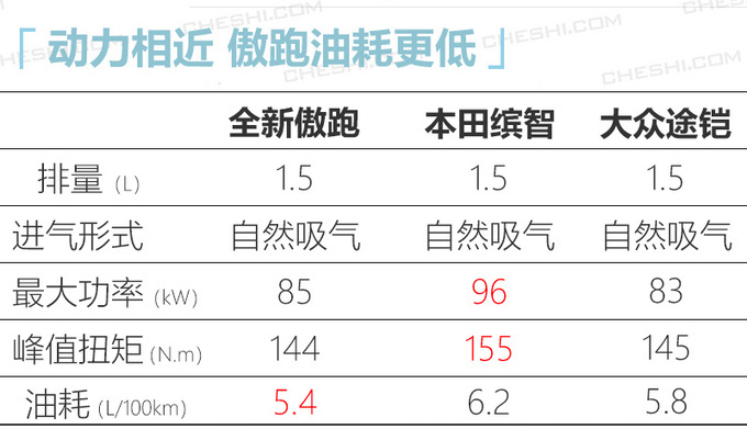 吉利icon领衔 广州车展10万元级新车有哪些-图17