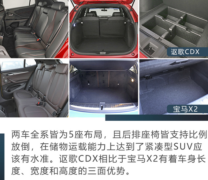 都说宝马x2是年轻人专属其实讴歌cdx更香