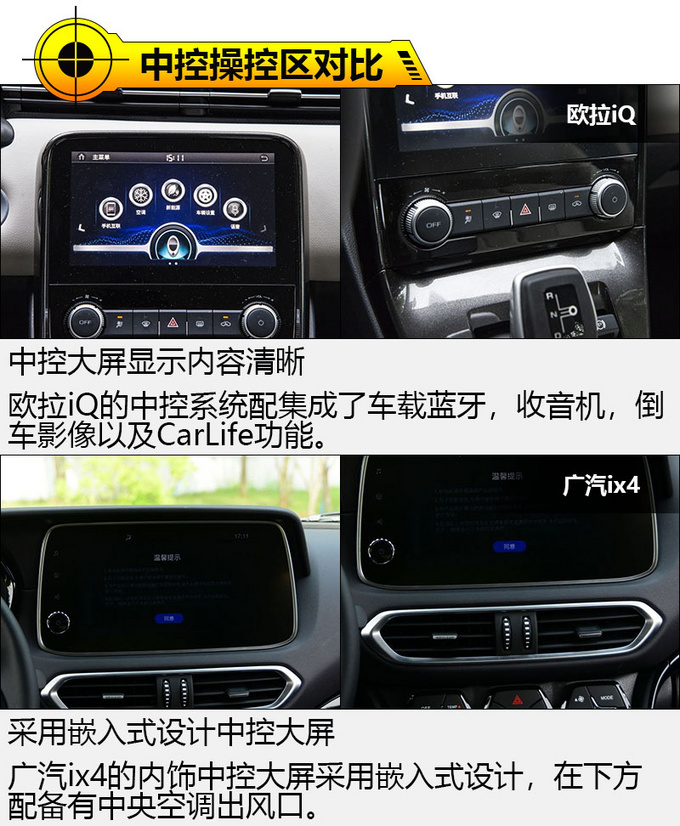欧拉iQ对比广汽ix4-图3