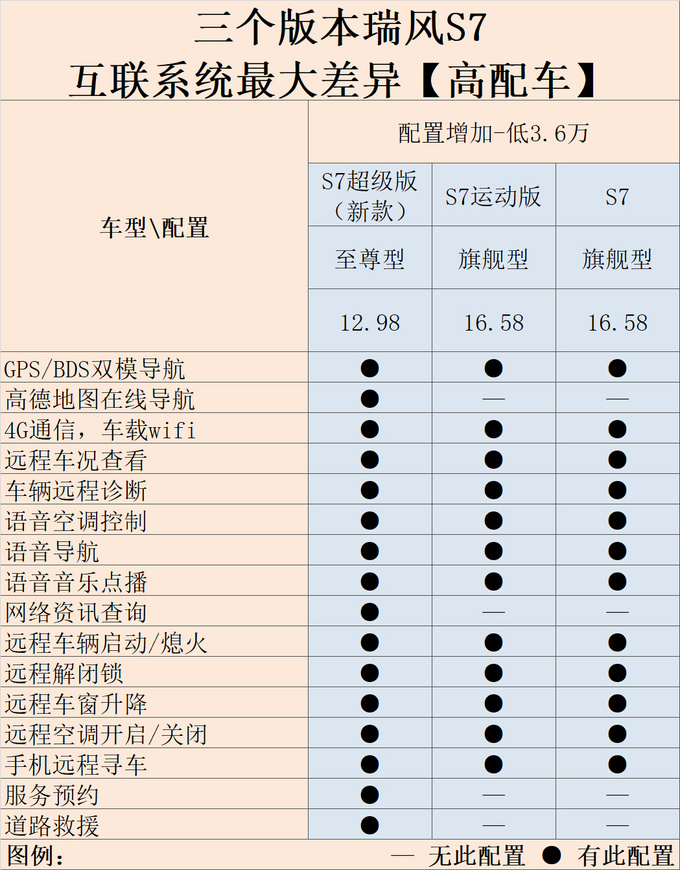 瑞风S7降价-推出超级版 增安全/互联配置 太划算-图10
