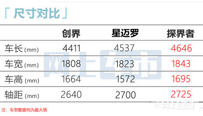 雪佛兰新轿跑SUV六天后上市顶配或售16.49万-图7