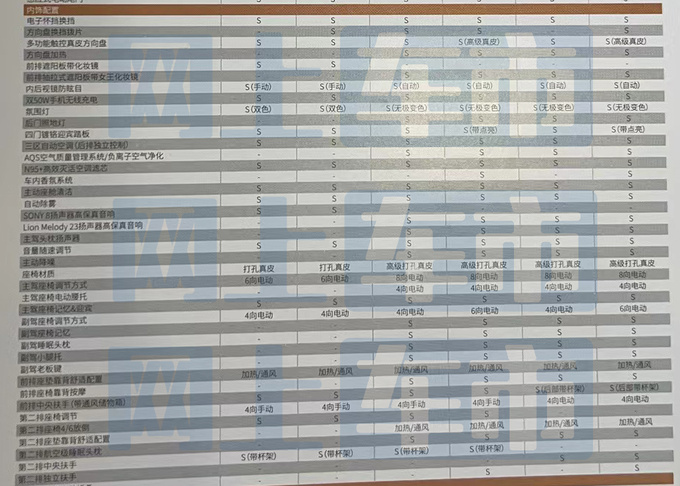 星途新揽月4月9日上市 共推6款车型 预售20.99万起-图14