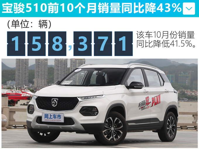 上汽通用五菱销量4连涨 宝骏360大增24.7-图6