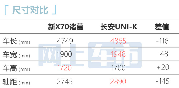 捷途X70 PLUS/诸葛八天后上市换2.0T-动力超星越L-图13
