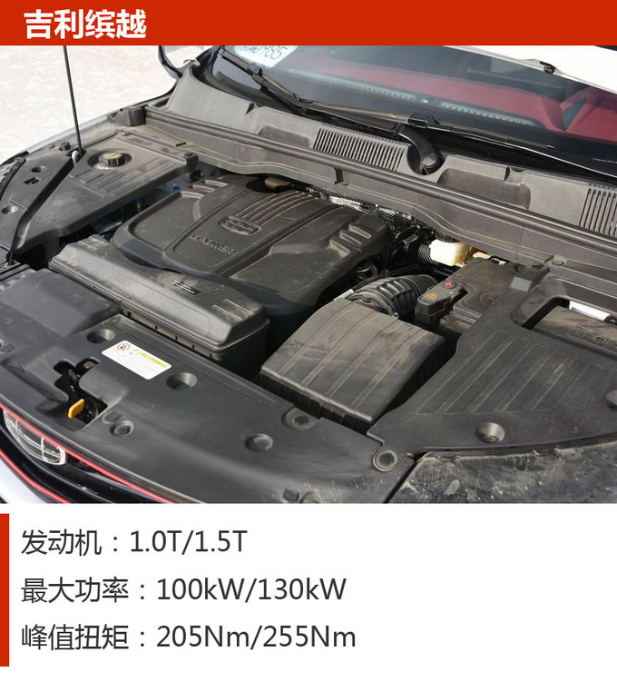 十万就能落地的自主高品质SUV 这三款车你得看看-图9