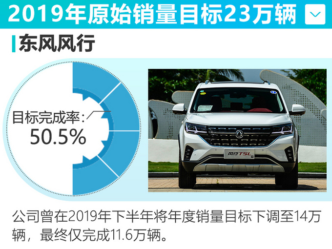 2019年最失意10大品牌 豪车狂打折/巨亏26.33亿-图1