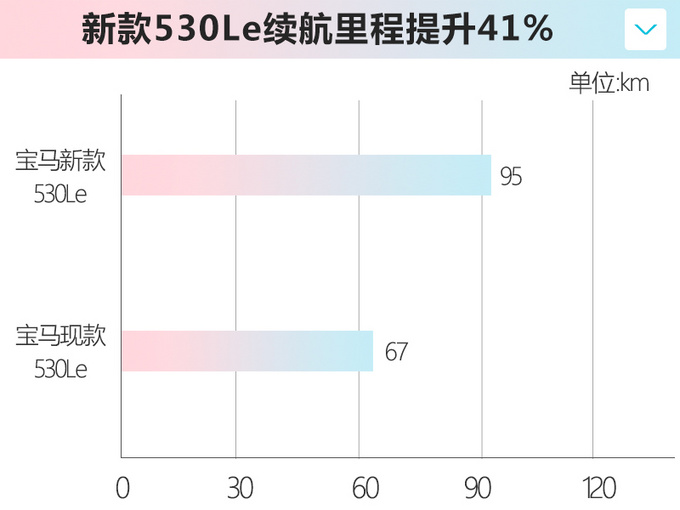 宝马明年在华推X款新车-图2