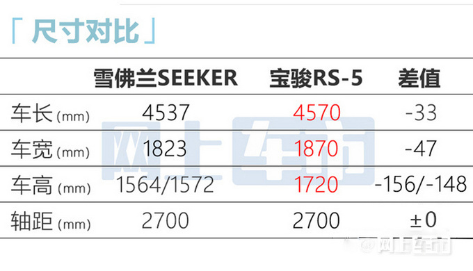 雪佛兰新轿跑SUV全球首发预计卖15万 VS大众途岳-图6