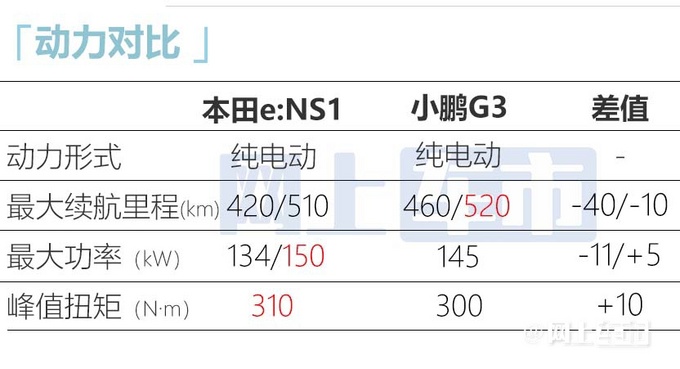 本田电动XR-V正式开卖售价17.5-21.8万-图1