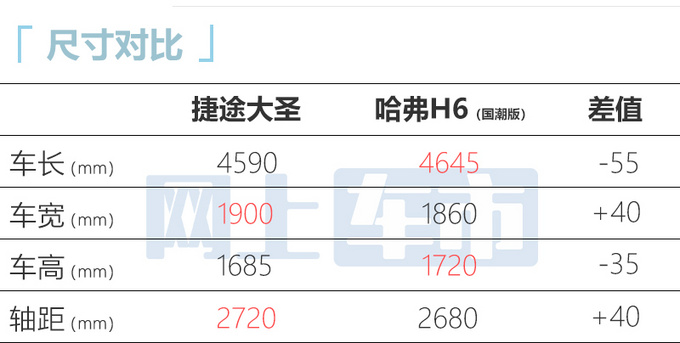 捷途大圣9月8日上市3种动力选择 每公里油费仅4毛-图9