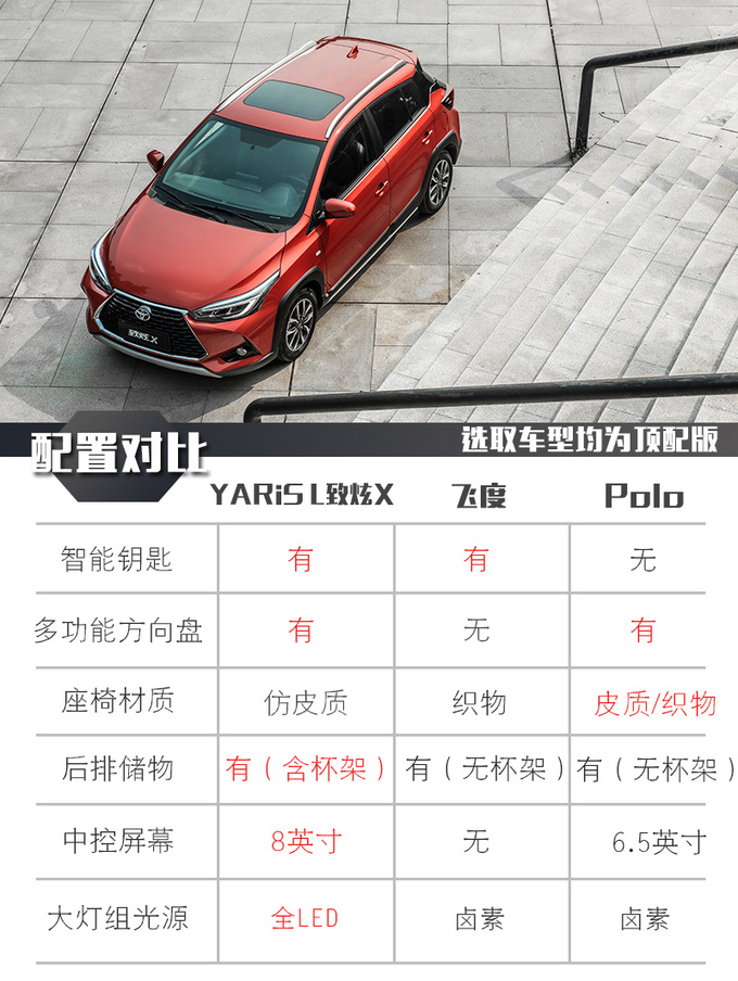 还在纠结飞度和Polo 致炫X也许更适合你-图3
