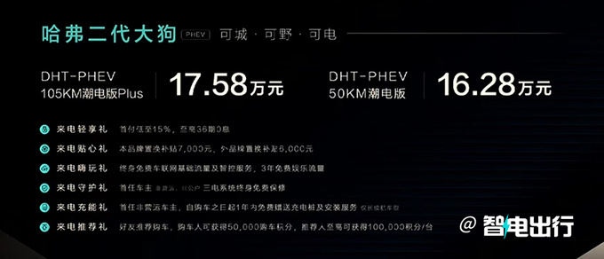 官方涨价1.59万哈弗二代大狗售13.58-17.58万-图2