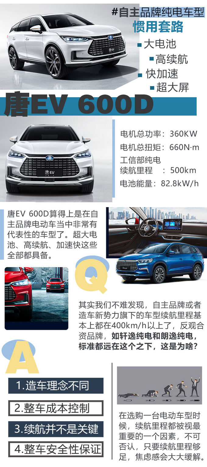 比自主品牌续航短 合资品牌纯电动车有什么优势-图2