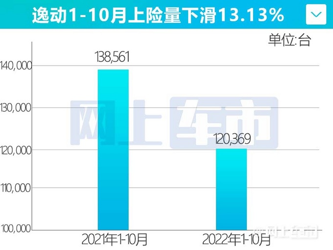 长安逸动-销量下滑13 新一代轿车将上市尺寸加长-图5