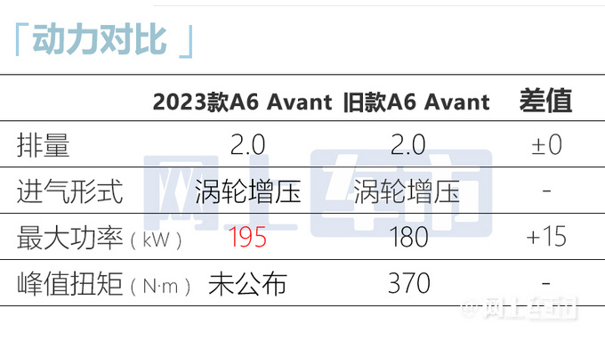 官涨3.3万奥迪A4/A6旅行车售35.98-63.78万-图21