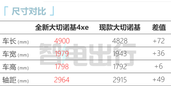 加XX万买新款Jeep全新大切诺基4xe预售XX.XX万起-图2