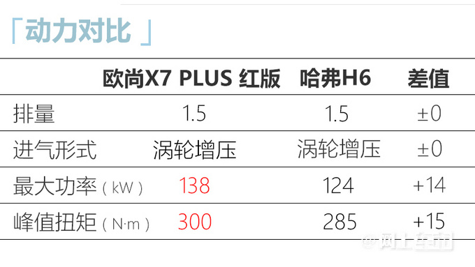 欧尚X7 PLUS新车型上市内饰惊艳 售12.98万元-图7