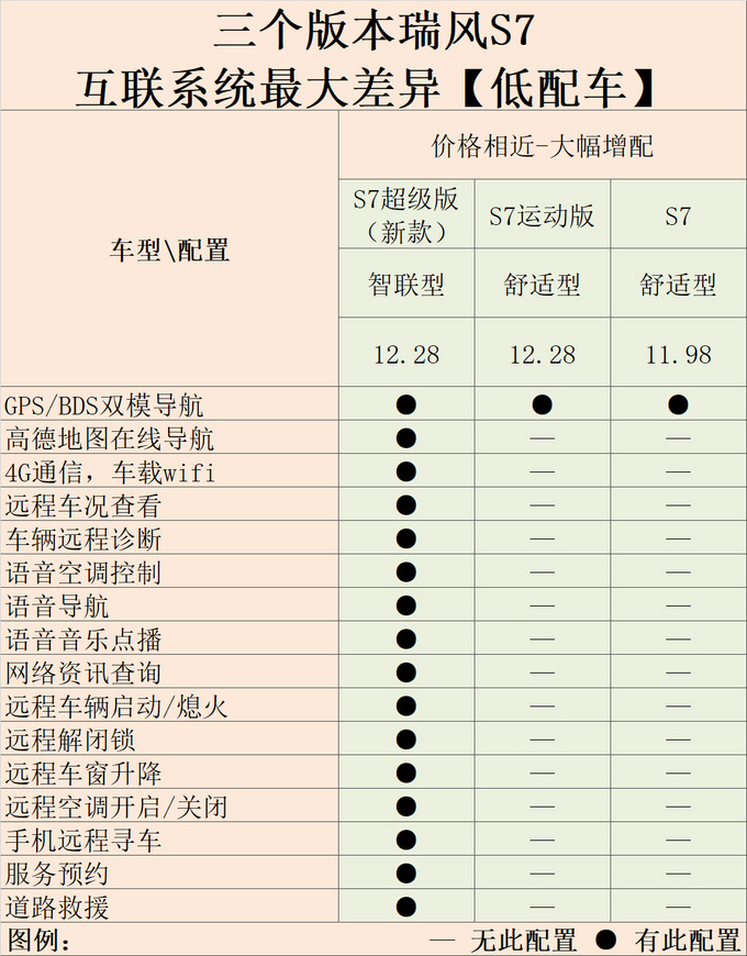 瑞风s7配置参数表图解图片