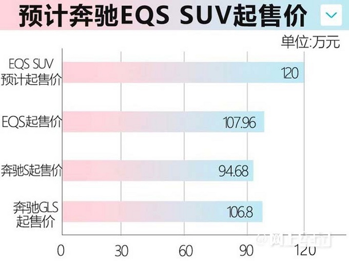 奔驰EQS SUV实拍曝光或阉割后轮转向 最快年内上市-图11