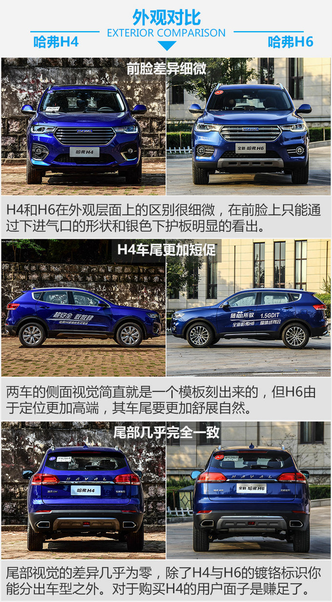轴距就差两厘米价格便宜一万三哈弗h4对比h6