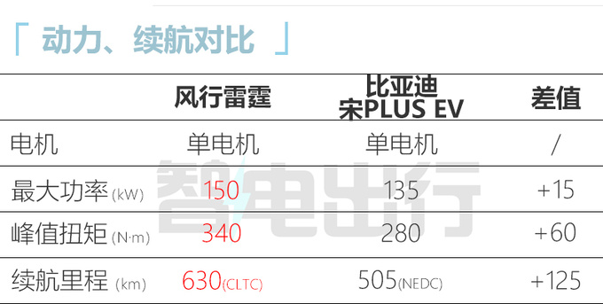官方降价X.X万风行雷霆售价XX.XX万-XX.XX万元-图14