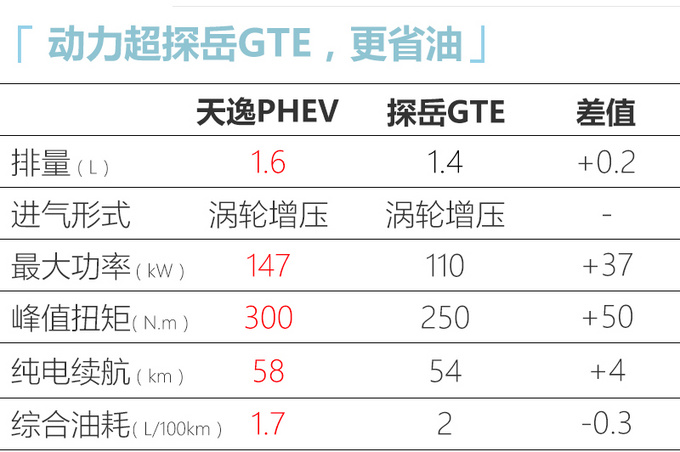 雪铁龙天逸PHEV xx.xx万元起售 四驱+独立悬架-图1