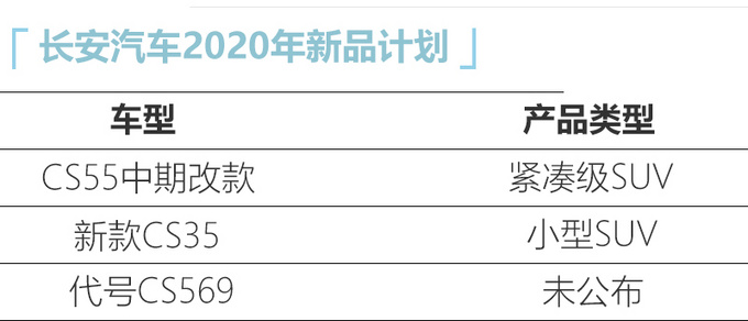 长安今年将再推3款新车中期改款CS55年产16万-图2