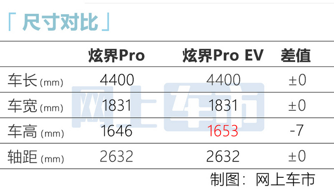 凯翼炫界Pro EV上市 续航401km XX.XX万元起售-图4