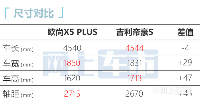 长安欧尚X5升级版亮相外观更运动 尺寸加长-图9