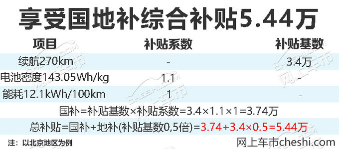 北汽新能源将推LITE新款车型 续航里程提升80-图3