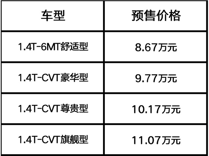 吉利帝豪S开启预售 外观内饰全面升级 8.67万起售-图2