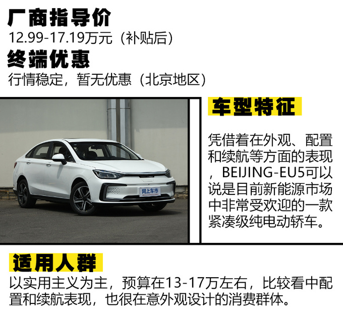 北京2万新能源指标发放 家庭使用这三款车最合适-图1