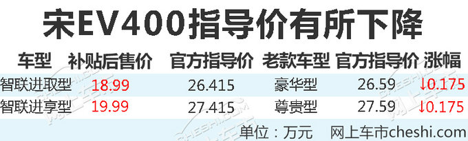 涨幅近2.5万！比亚迪秦EV450等3款电动车上市-图3