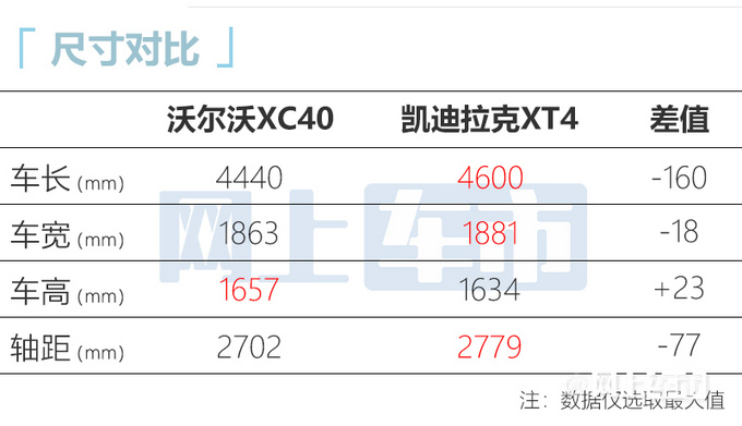 沃尔沃新款xc40曝光,换双离合,尺寸更大,预计26万起售_大河网