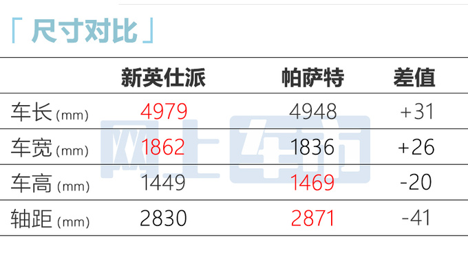 本田新英仕派造型大改上半年上市 现款优惠超3万-图7
