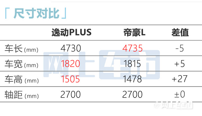 长安新款逸动PLUS上市双外观设计 XX.XX万起售-图7