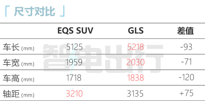 奔驰EQS SUV下月14日上市续航742km 或95万起售-图6