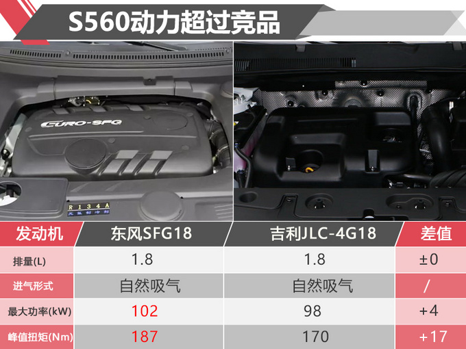东风风光新款S560增配开卖 售7.99万起值得买吗-图9