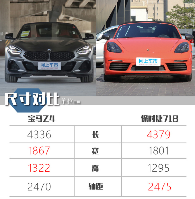 除软顶敞篷/6.4秒破百最便宜的宝马跑车还有什么-图6