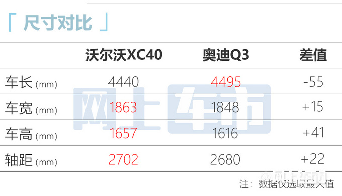沃尔沃新款XC40将换双离合 油耗更低 预计26万起售-图2