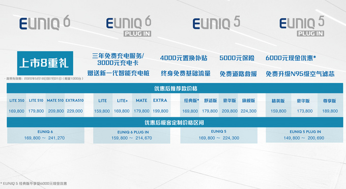 5/6/7座都能买上汽EUNIQ 5上市 15.98万元起售-图1