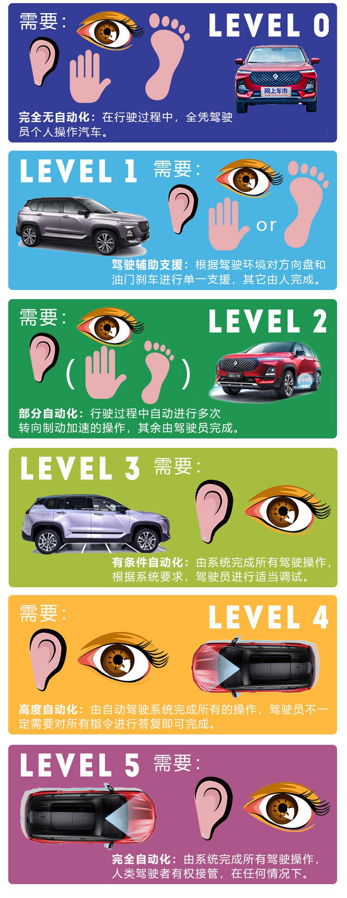 自动驾驶PK特斯拉宝骏RS-5行不行-图5