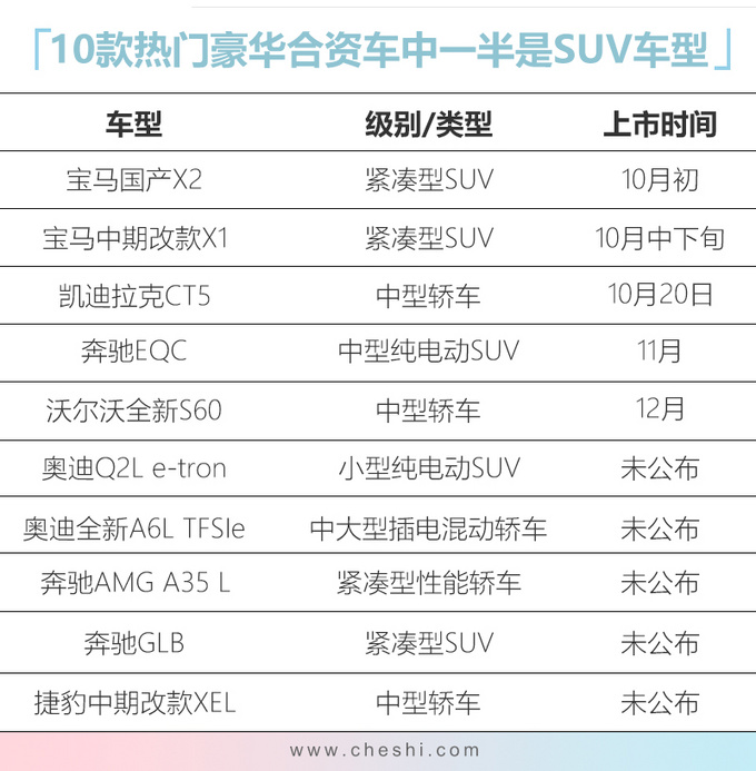 四季度10款必看豪华合资车 宝马SUV 26万就能买-图1