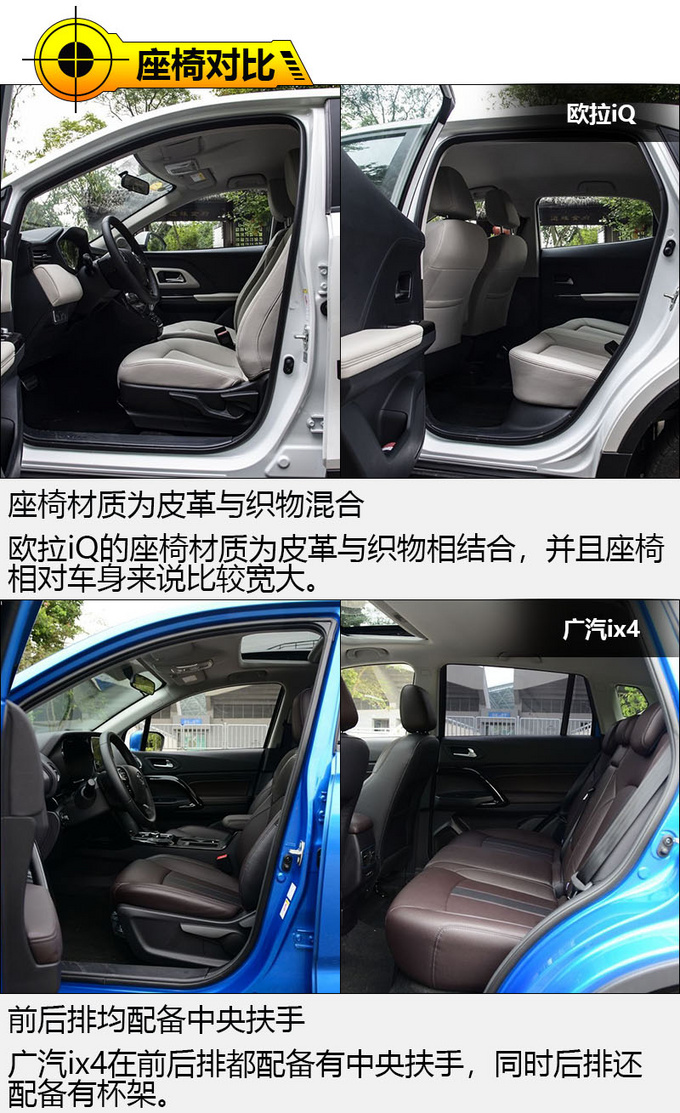 欧拉iQ对比广汽ix4-图1