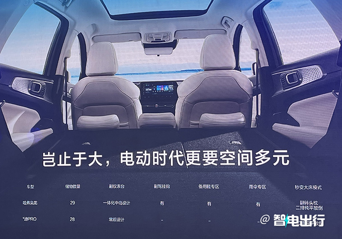 哈弗枭龙4月18日首发 或15万起售 PK比亚迪宋Pro-图7