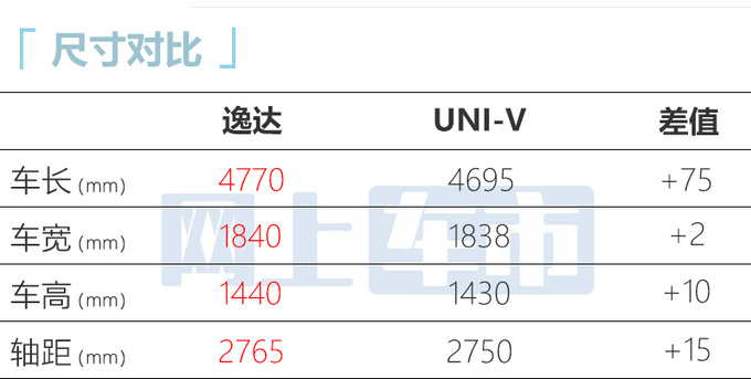 3月底上市长安逸达预售XX.XX万-XX.XX万元-图6