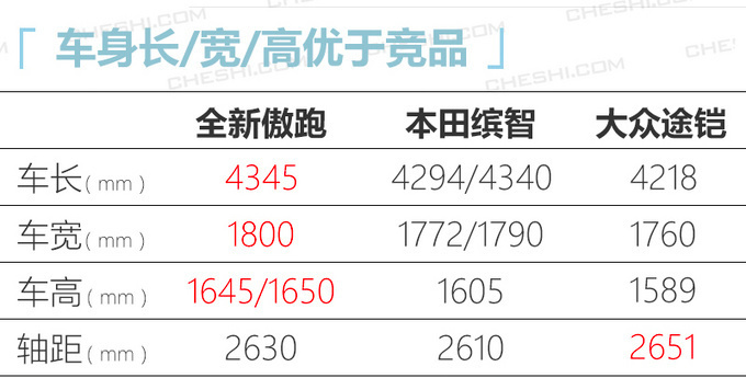 吉利icon领衔 广州车展10万元级新车有哪些-图16