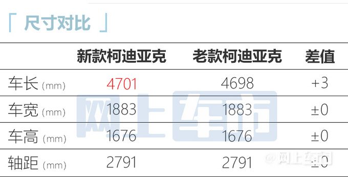 斯柯达新柯迪亚克家族18.69万起售 入门最高涨1.2万-图1