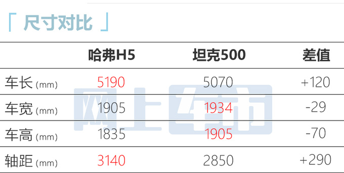 哈弗全新H5量产下线8月上市 预计15万起售-图3
